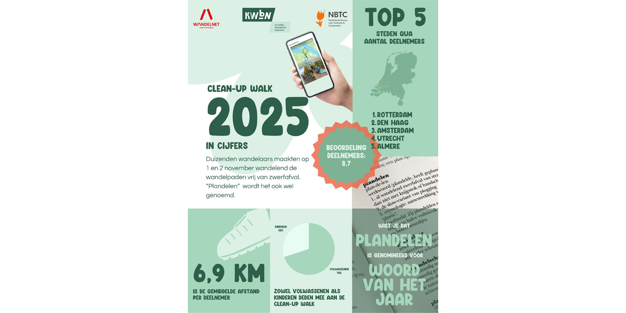 Infographic Clean Up Walk 2025