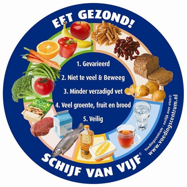 De Schijf van Vijf van het Voedingscentrum