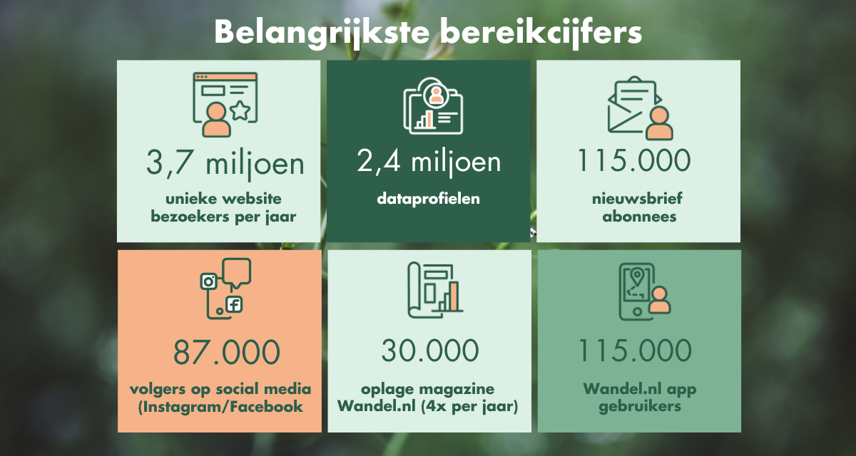 Achtergrondkleur (2)