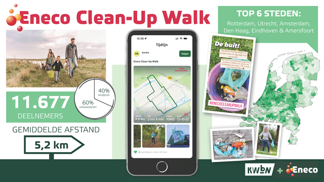 Infographic Eneco Clean-Up Walk 2022