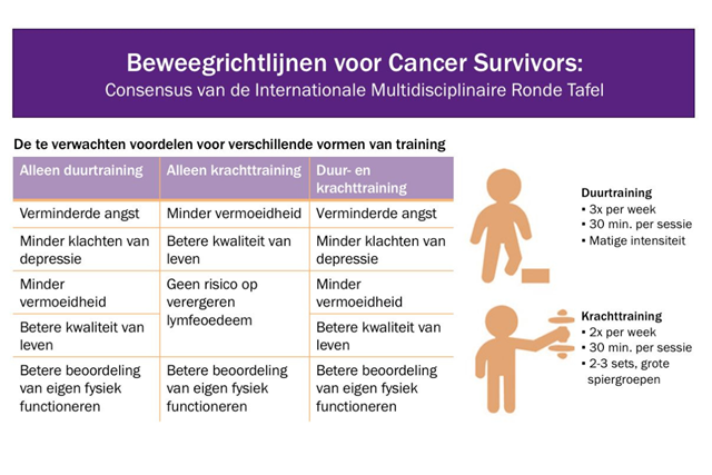 Wandelen Met Kanker: Beweegrichtlijnen kankerpatiënten 