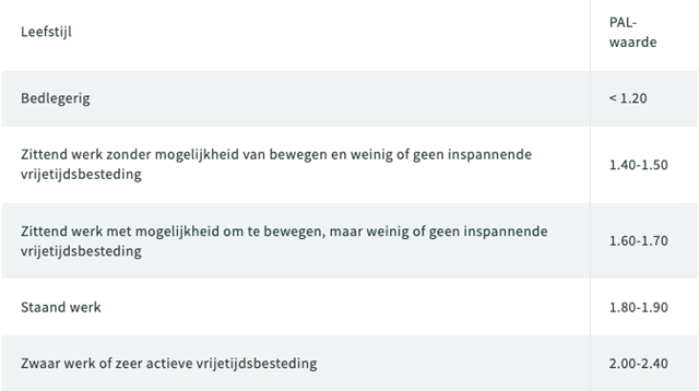 Hoeveel Calorieën Verbrand Je Met Wandelen