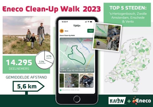 Eneco Wensite